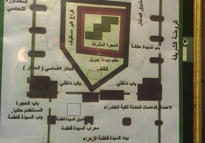 هل تعلم بان جسد النبي صلى الله عليه وسلم كاد ان يسرق اربع مرات