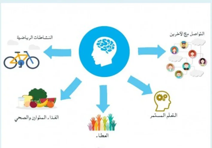 الصحة النفسية والعقلية