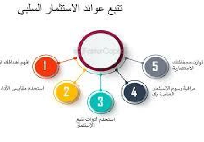 إيه هو الدخل السلبي