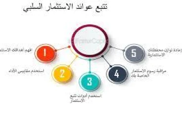  إيه هو الدخل السلبي