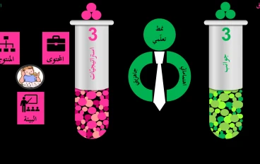 الفروق الفرديّة طريقة تفكير لدى المدرّسين