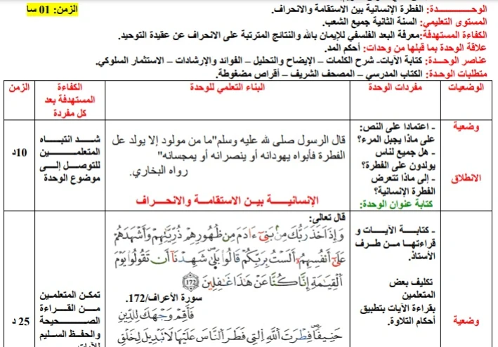 تحميل ملخص دروس العلوم الإسلامية للسنة الثانية ثانوي - جميع الشعب PDF