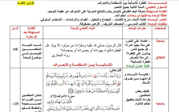 تحميل ملخص دروس العلوم الإسلامية للسنة الثانية ثانوي - جميع الشعب PDF