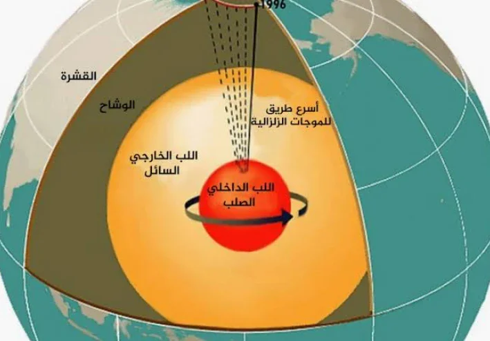 علم الجيولوجيا ومادة الارض مكونات كوكب الارض