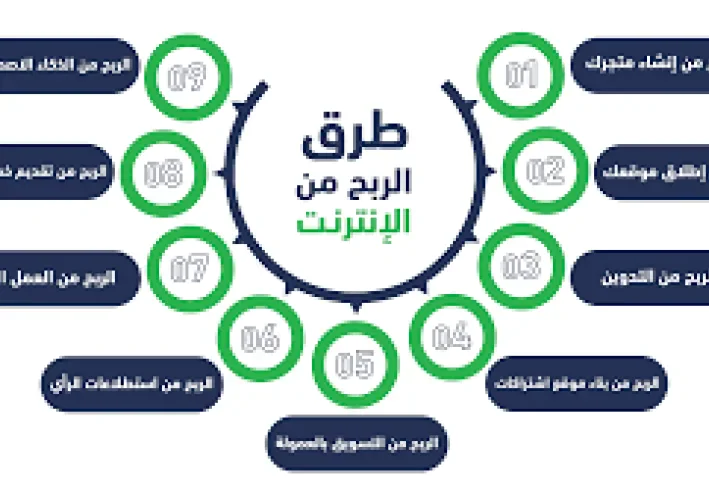 شرح موقع teelpublic للطباعة