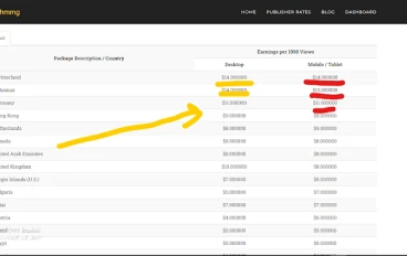 ارخص استضافة Cheapest hosting| مواقع لتبداء مشروعك الجديد