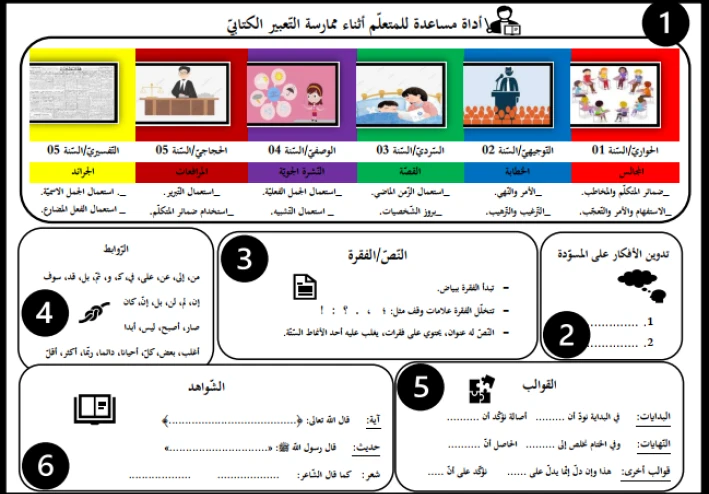 الأدوات المساعدة على التّعلّم الغائب الأكبر،  أداة مساعدة للمتعلّم أثناء ممارسة التّعبير الكتابيّ أنموذجا