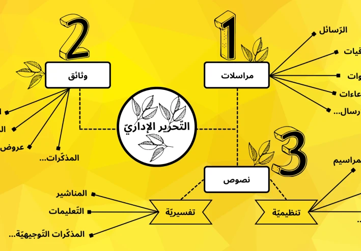 التّحرير الإداريّ أخطاء وليدة العادات المحكّمة.