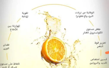 فوائد اكل البرتقال 