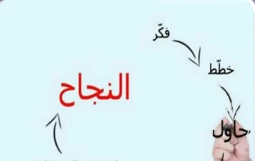 6حاجات لازم تعملهم عشان تكون ناجح