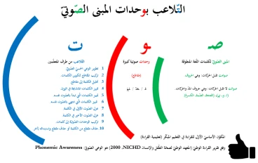 المكوّن الأوّل الأساسيّ للقراءة في التّعليم المبكّر (تعليمية القراءة)