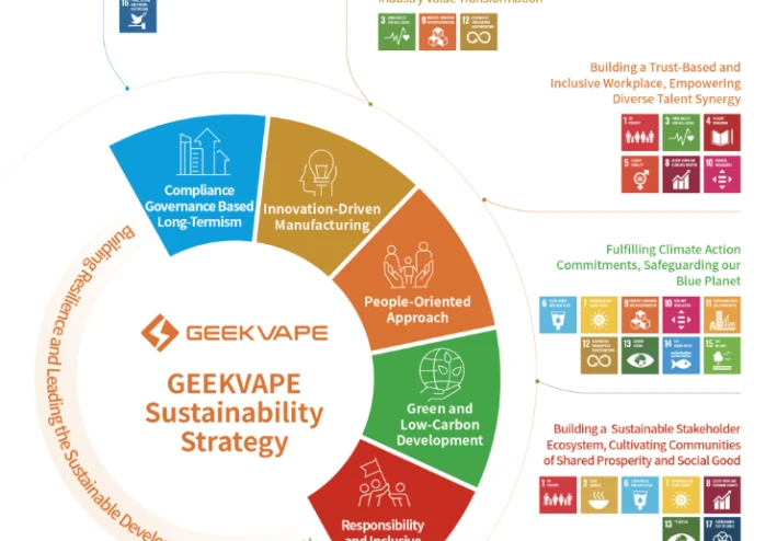 يسر GEEKVAPE أن تعلن عن إصدار تقرير الاستدامة الأول لعام 2024