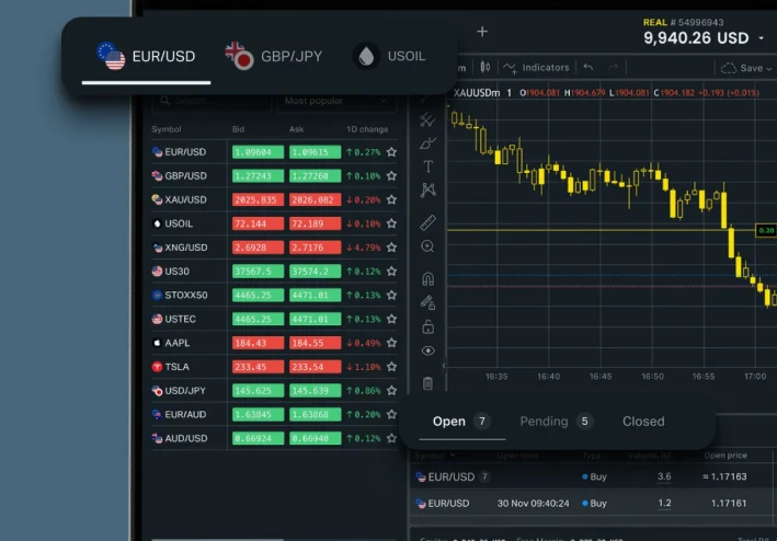 مركز Exness التعليمي: البقاء مطلعاً في سوق عالمي متغير