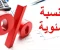 صورة مقال طريقة حساب النسبة المئوية للدرجات للشهادة الإعدادية والثانوية العامة 2025