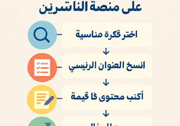 كتابة موضوع ناجح على منصة الناشرين