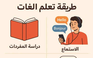 كيفية تعلم اللغة الإسبانية بأقل جهد ممكن 