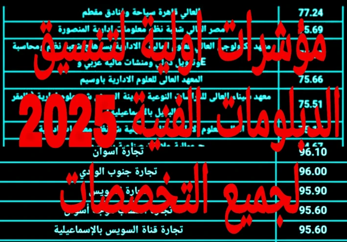 مؤشرات اولية لتنسيق الدبلومات الفنية  الهندسة 98٪ التجارة 97.87٪