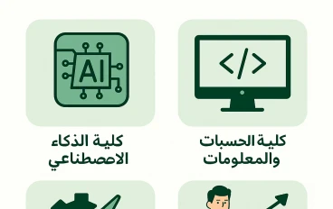 أفضل 15 كلية لها مستقبل وظيفي وفرص عمل مضمونة 