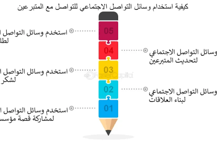 كيف تروض وسائل التواصل الاجتماعي لتصبح مصدر قوة لا استنزافًا