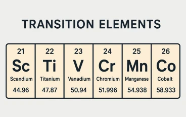 Summary lecture 1 ch.1 chemistry part 2 secondary 3