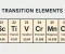 صورة مقال Summary lecture 1 ch.1 chemistry part 2 secondary 3