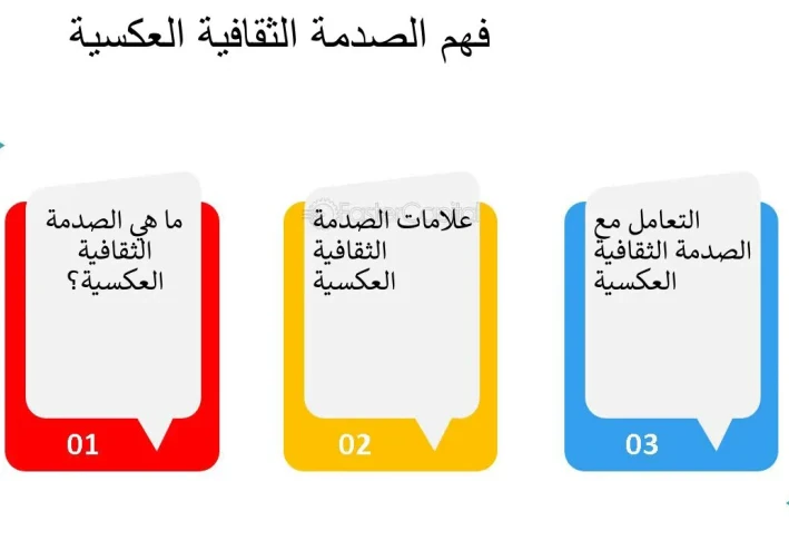 الصدمة الثقافية العكسية: حين يتحول الوطن إلى غربة
