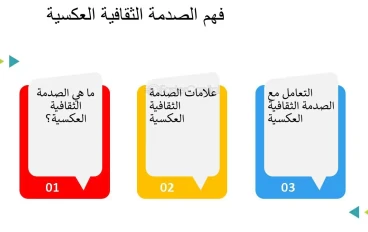 الصدمة الثقافية العكسية: حين يتحول الوطن إلى غربة