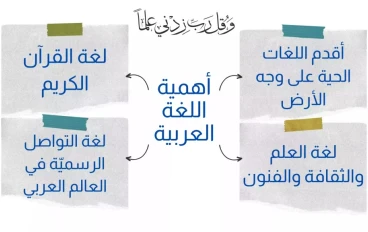 "اللغة العربية… سر الهوية وجسر الحضارة"