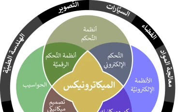هذه أيضاً ميكاترونكس و أكثر