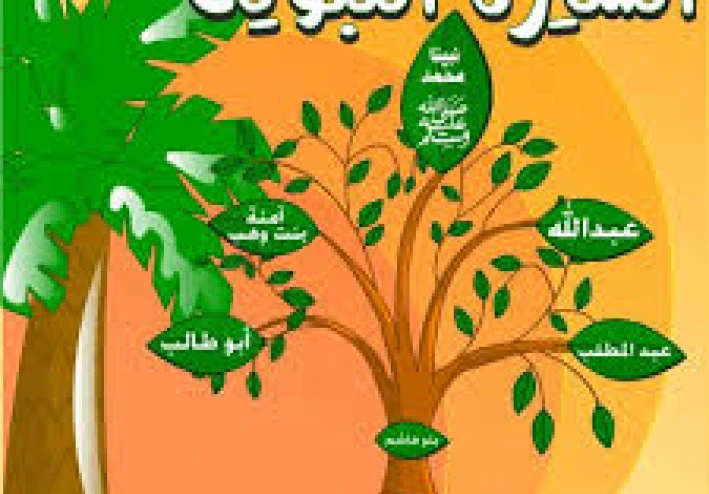 25 حقيقة مدهشة عن الرسول قد  لا تعرفها من قبل