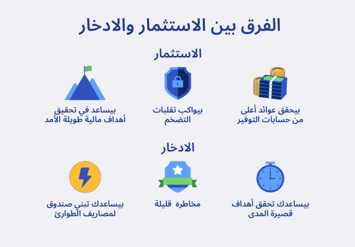 لماذا لا يكفي الادخار وحده؟