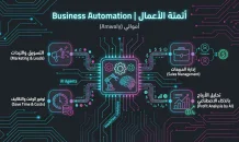أتمتة الأعمال والذكاء الاصطناعي