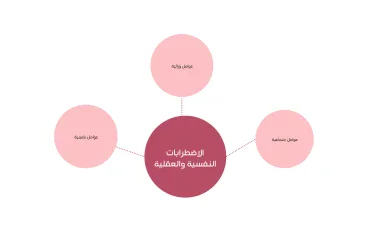 كيف نقي أنفسنا من الاضطرابات النفسية وماهي اهم العوامل للاصابة بها ؟ 