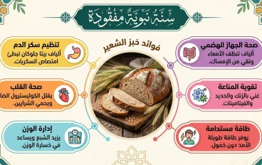 خبز الشعير: الكنز المفقود وسرّ القوة المنسيّة في مائدة النبوة