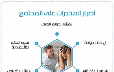 اضرار المخدرات علي الإنسان و المجتمع 