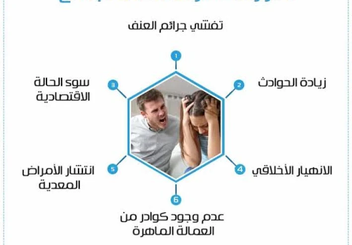 حل مشكلة الأدمان
