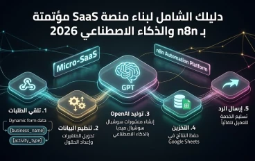 كيف تبني منصة SaaS (برمجيات كخدمة) بالذكاء الاصطناعي وأداة n8n بدون برمجة؟