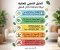 صورة مقال شجرة الفيكوس المقدسة (Ficus religiosa): رمز التنوير ورئة الطبيعة