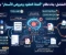 صورة مقال كيف تبني نظام "أتمتة العقود وعروض الأسعار" لتوفير مئات الساعات بـ n8n؟
