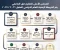 صورة مقال اقتراح لتغيير الخريطة التعليمية للعام الدراسي المقبل 