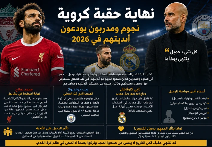 نهاية حقبة كروية.. نجوم ومدربون يودعون أنديتهم في 2026