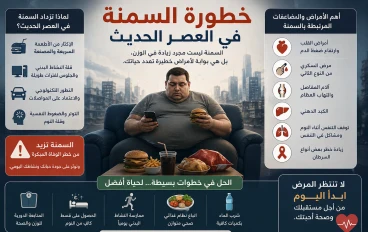 خطورة السمنة في العصر الحديث