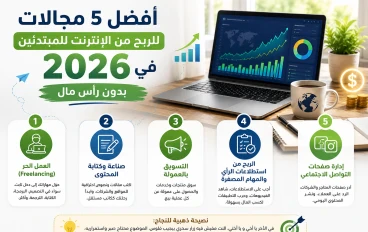 أفضل 5 مجالات للربح من الإنترنت للمبتدئين في 2026 بدون رأس مال