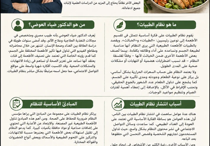 نظام الطيبات للدكتور ضياء العوضي: بين الفلسفة الغذائية والانتشار الواسع