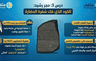 حجر رشيد: الكود الذي فك شفرة الحضارة