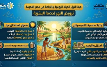 هبة النيل: الحياة اليومية والزراعة في مصر القديمة