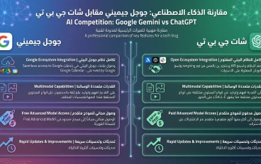 كيف نجح "جوجل جيميناي" في تضييق الفجوة مع "شات جي بي تي"؟ 4 أسباب حاسمة