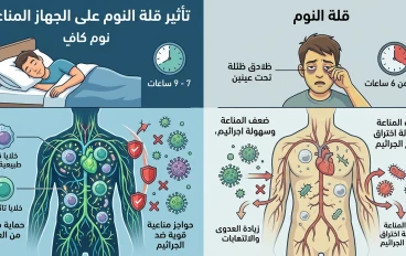 تأثير قلة النوم على جهاز المناعة وصحة الإنسان.