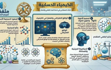 الكيمياء الحسابية: الذكاء الاصطناعي في خدمة البحث العلمي والابتكار