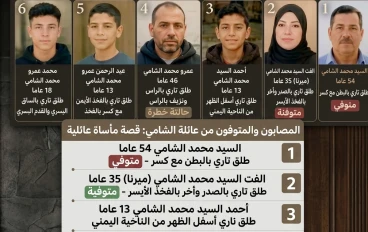 غة الدم تفصل في صراع الورثة.. مأساة عائلية تنتهي بمصرع وإصابة 6 من أسرة واحدة